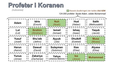 profeter i islam